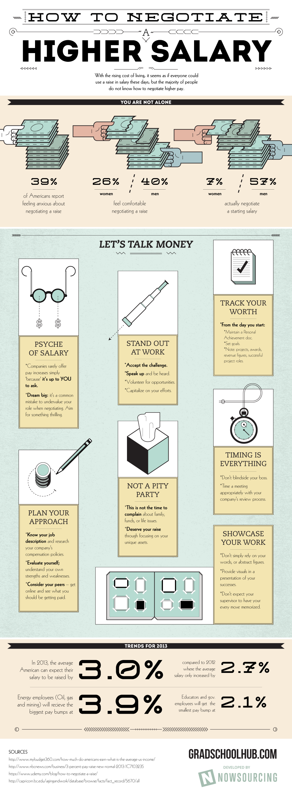 How to Negotiate a Higher Salary